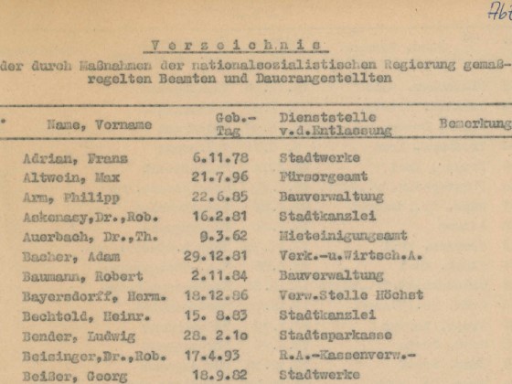 Liste der 1933 entlassenen Mitarbeiter (Auszug)